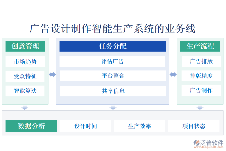 廣告設(shè)計(jì)制作智能生產(chǎn)系統(tǒng)