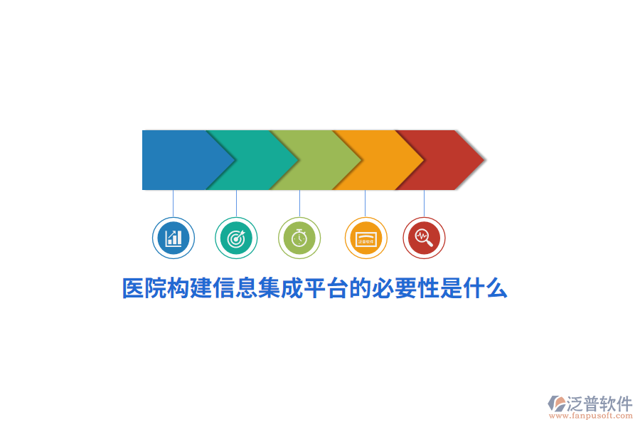 醫(yī)院構(gòu)建信息集成平臺(tái)的必要性是什么？