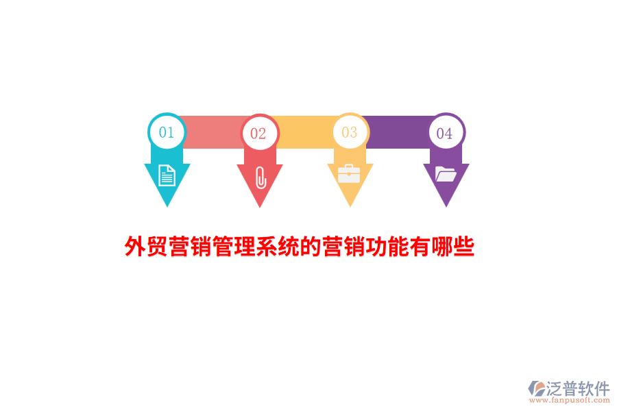外貿(mào)營銷管理系統(tǒng)的營銷功能有哪些？