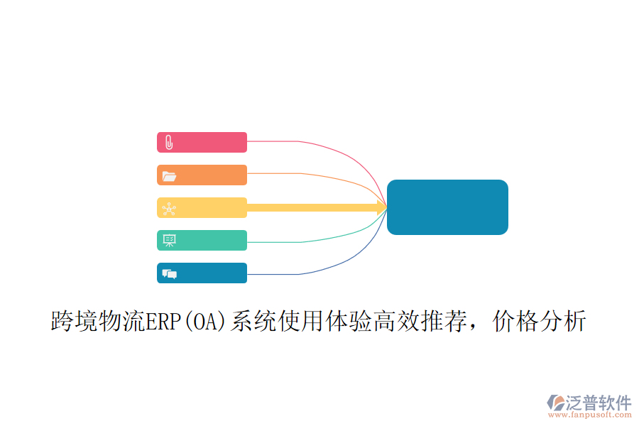 跨境物流ERP(OA)系統(tǒng)使用體驗高效推薦，價格分析