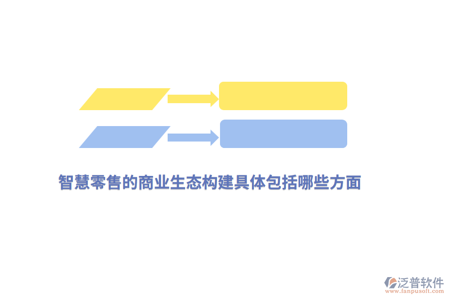 智慧零售的商業(yè)生態(tài)構(gòu)建具體包括哪些方面？