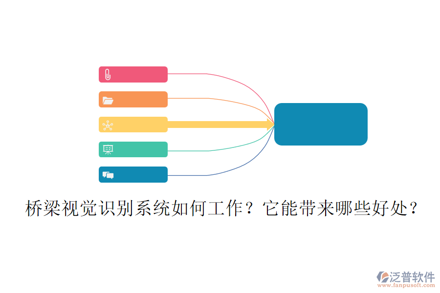 橋梁視覺識別系統(tǒng)如何工作？它能帶來哪些好處？