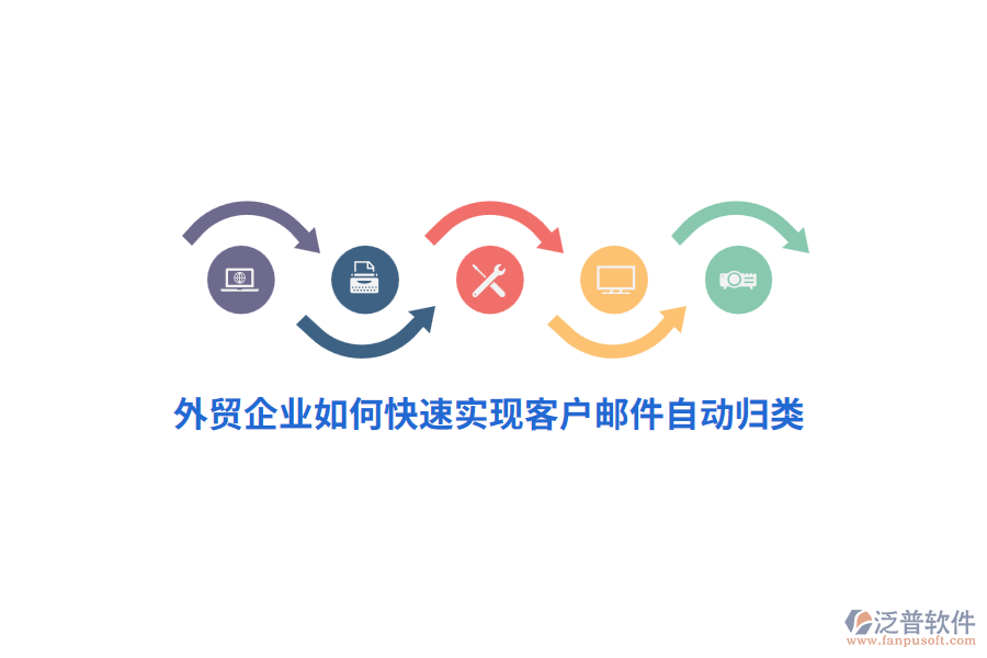 外貿(mào)企業(yè)如何快速實(shí)現(xiàn)客戶郵件自動歸類？