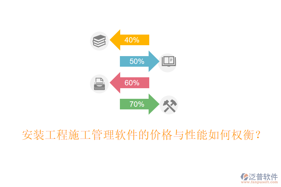 安裝工程施工管理軟件的價(jià)格與性能如何權(quán)衡？