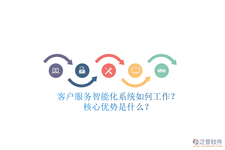 客戶服務(wù)智能化系統(tǒng)如何工作？核心優(yōu)勢是什么？
