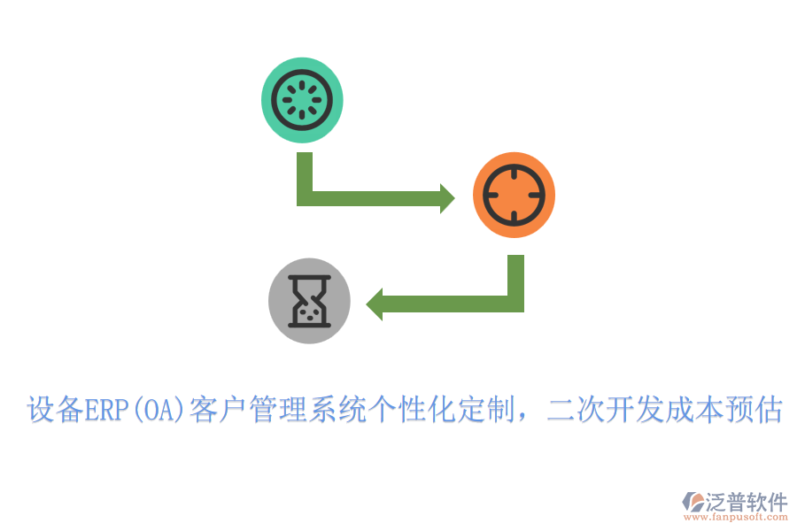 設備ERP(OA)客戶管理系統(tǒng)個性化定制，<a href=http://digitaldepost.com/Implementation/kaifa/ target=_blank class=infotextkey>二次開發(fā)</a>成本預估