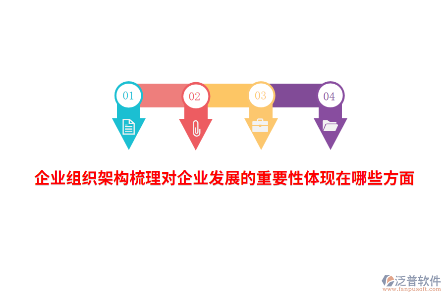 企業(yè)組織架構(gòu)梳理對(duì)企業(yè)發(fā)展的重要性體現(xiàn)在哪些方面？