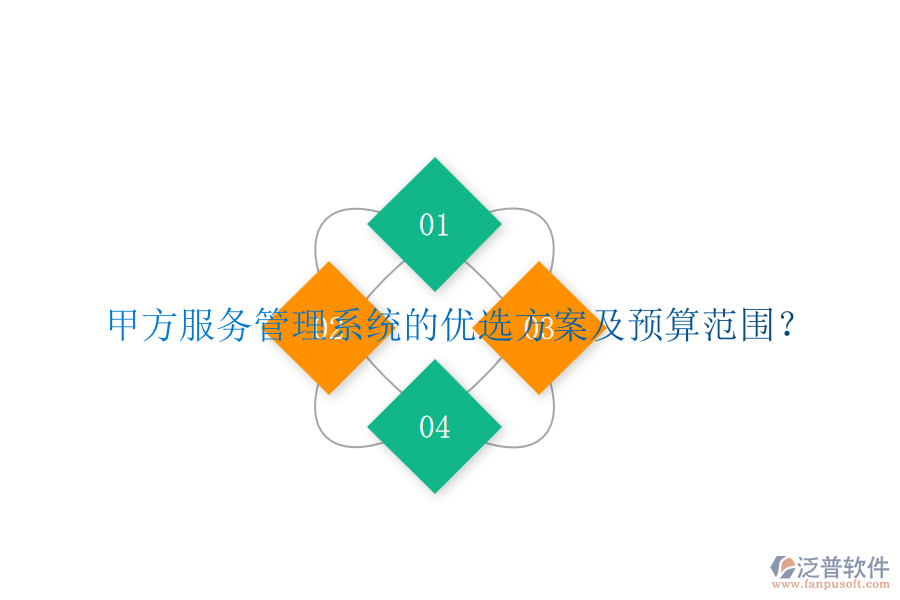 甲方服務管理系統的優(yōu)選方案及預算范圍？