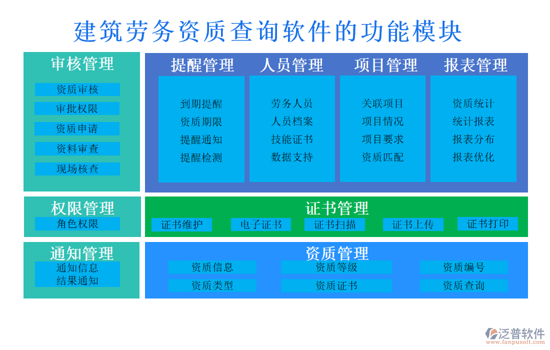 建筑勞務(wù)資質(zhì)查詢(xún)軟件