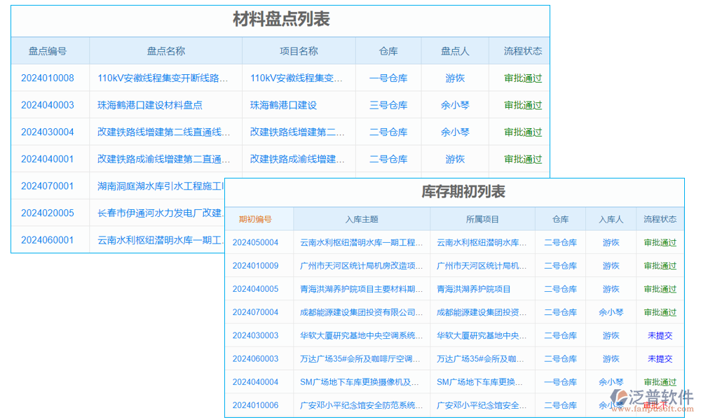 廣告物料供應商管理系統(tǒng)