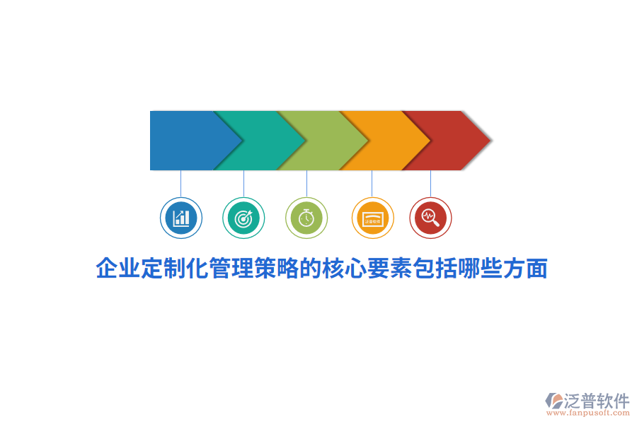 企業(yè)定制化管理策略的核心要素包括哪些方面？