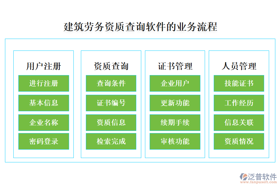 建筑勞務(wù)資質(zhì)查詢(xún)軟件