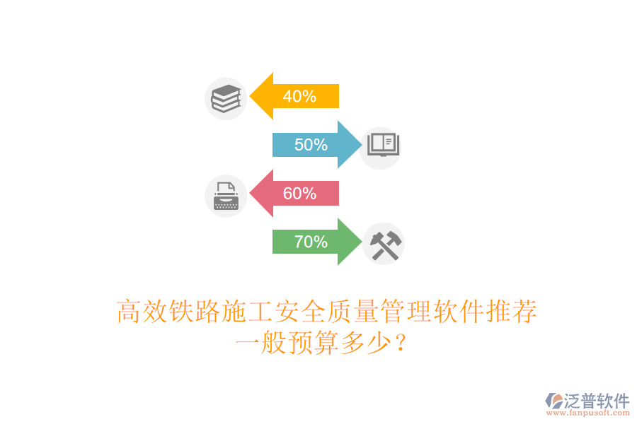 高效鐵路施工安全質(zhì)量管理軟件推薦，一般預(yù)算多少？