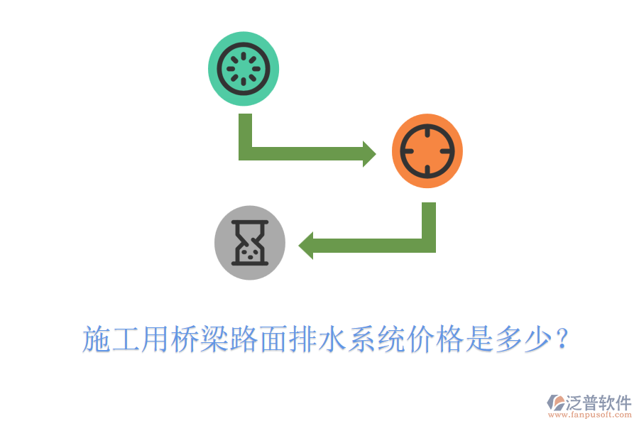 施工用橋梁路面排水系統(tǒng)價(jià)格是多少？