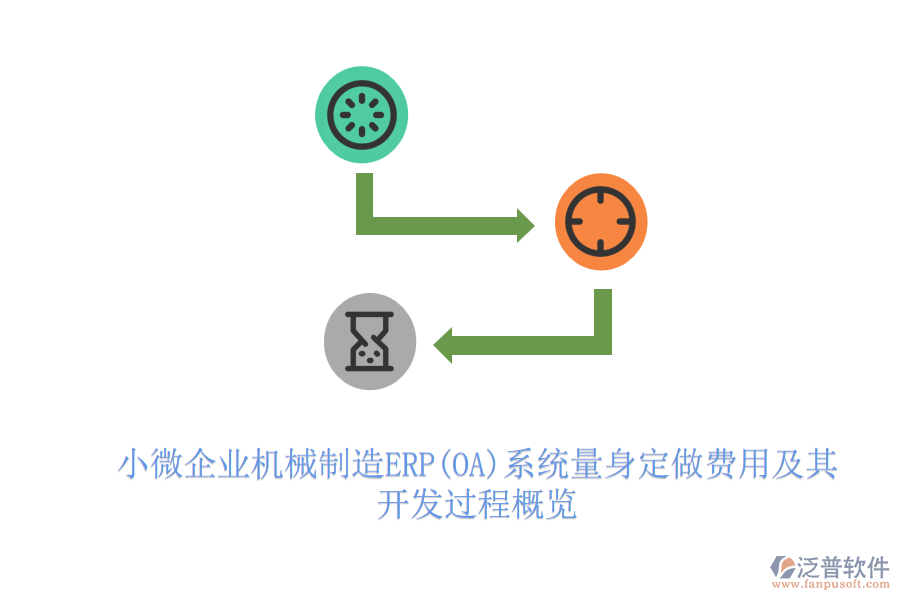 小微企業(yè)機(jī)械制造ERP(OA)系統(tǒng)量身定做費(fèi)用及其開(kāi)發(fā)過(guò)程概覽