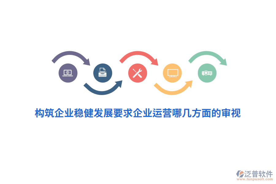構(gòu)筑企業(yè)穩(wěn)健發(fā)展要求企業(yè)運營哪幾方面的審視？