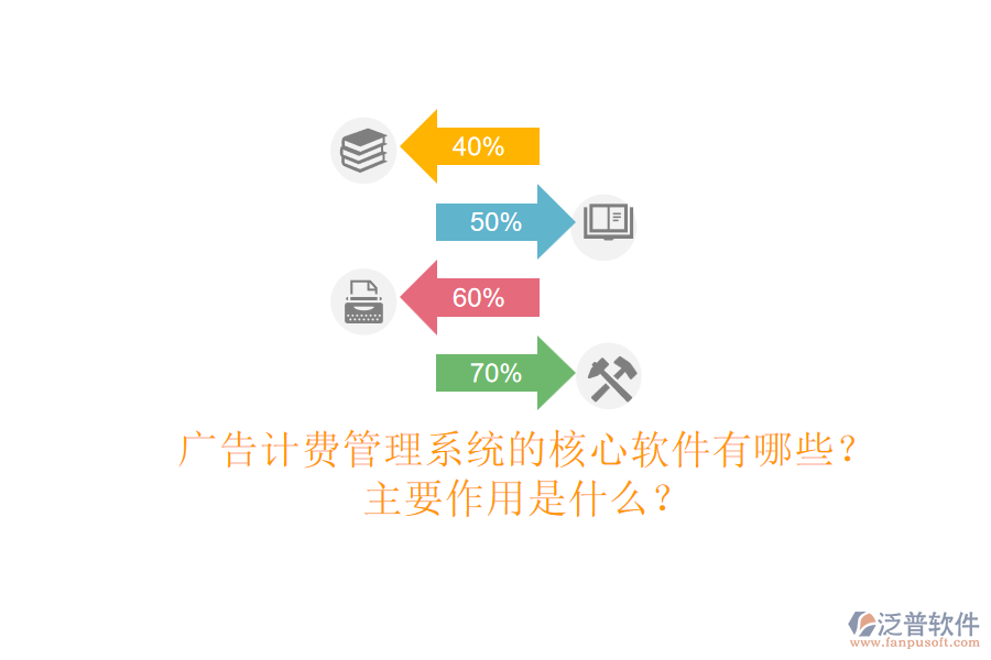 廣告計費管理系統(tǒng)的核心軟件有哪些？主要作用是什么？