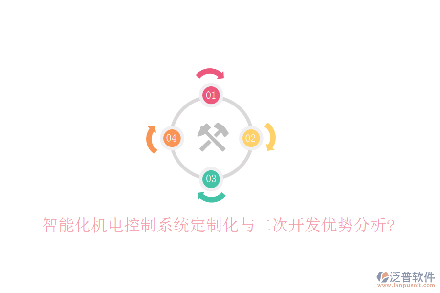 智能化機電控制系統(tǒng)定制化與<a href=http://digitaldepost.com/Implementation/kaifa/ target=_blank class=infotextkey>二次開發(fā)</a>優(yōu)勢分析?