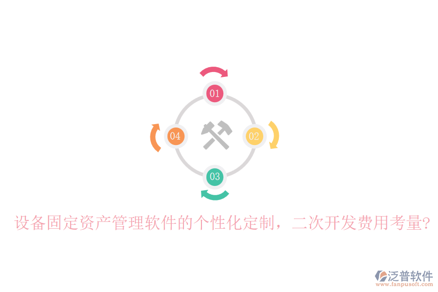 設(shè)備固定資產(chǎn)管理軟件的個(gè)性化定制，<a href=http://digitaldepost.com/Implementation/kaifa/ target=_blank class=infotextkey>二次開(kāi)發(fā)</a>費(fèi)用考量?