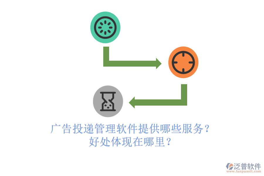 廣告投遞管理軟件提供哪些服務(wù)？好處體現(xiàn)在哪里？