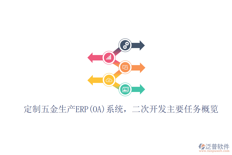 定制五金生產(chǎn)ERP(OA)系統(tǒng)，二次開發(fā)主要任務(wù)概覽