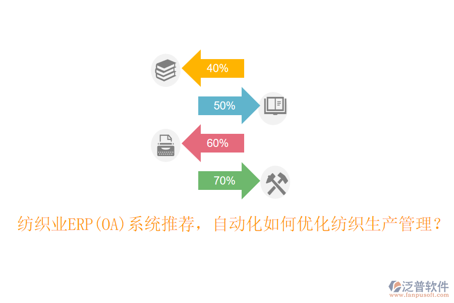 紡織業(yè)ERP(OA)系統(tǒng)推薦，自動化如何優(yōu)化紡織生產管理？