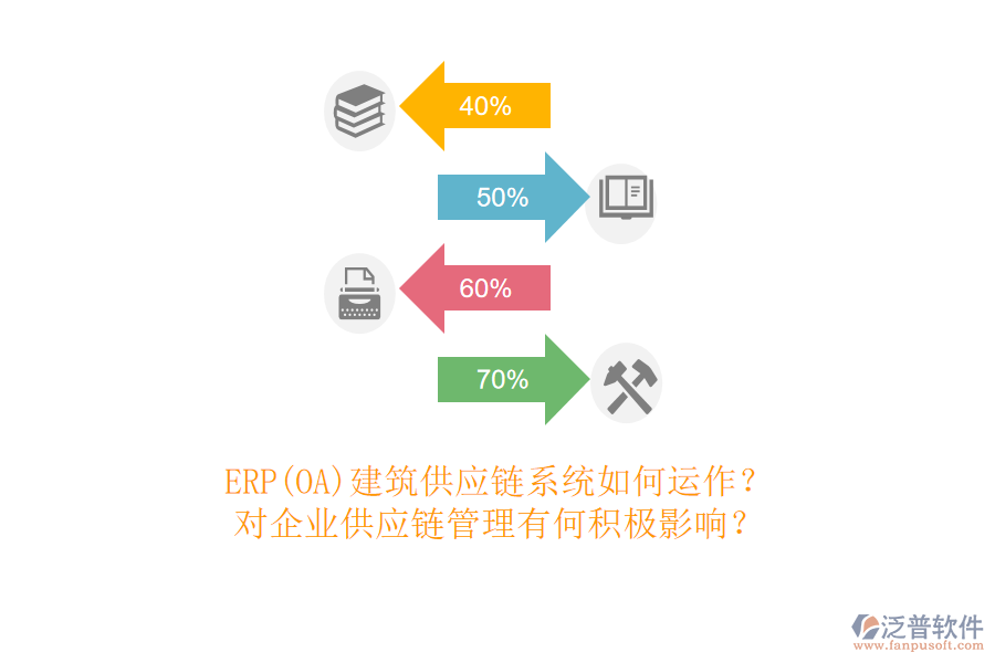 ERP(OA)建筑供應(yīng)鏈系統(tǒng)如何運作？對企業(yè)供應(yīng)鏈管理有何積極影響？