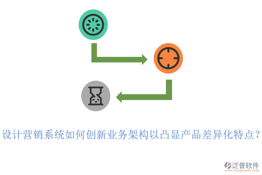 設(shè)計(jì)營(yíng)銷系統(tǒng)如何創(chuàng)新業(yè)務(wù)架構(gòu)以凸顯產(chǎn)品差異化特點(diǎn)？