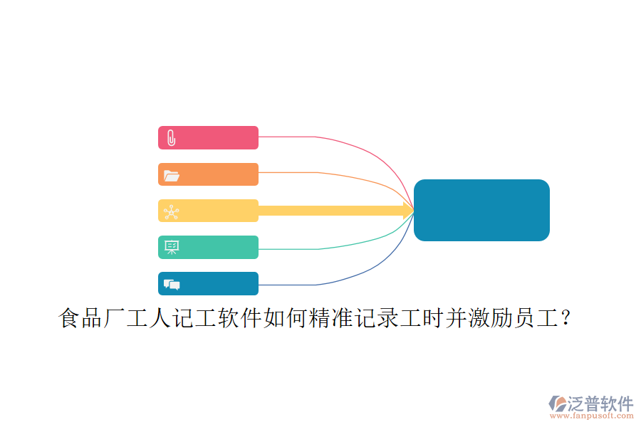 食品廠工人記工軟件如何精準記錄工時并激勵員工？