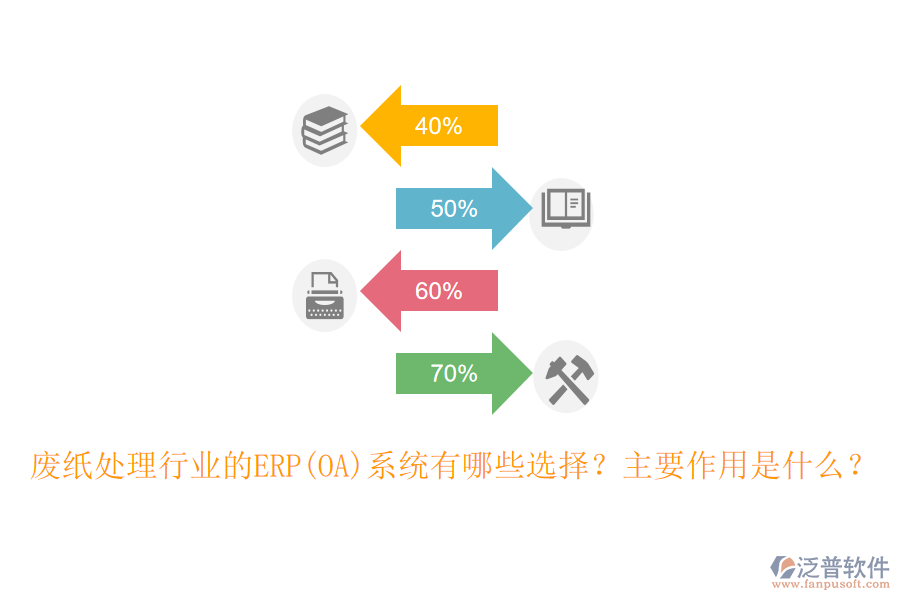 廢紙?zhí)幚硇袠I(yè)的ERP(OA)系統(tǒng)有哪些選擇？主要作用是什么？