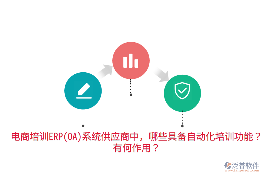  電商培訓(xùn)ERP(OA)系統(tǒng)供應(yīng)商中，哪些具備自動化培訓(xùn)功能？有何作用？