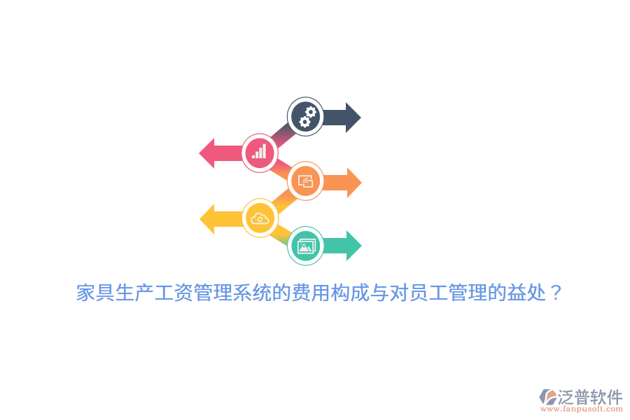 家具生產(chǎn)工資管理系統(tǒng)的費(fèi)用構(gòu)成與對(duì)員工管理的益處？