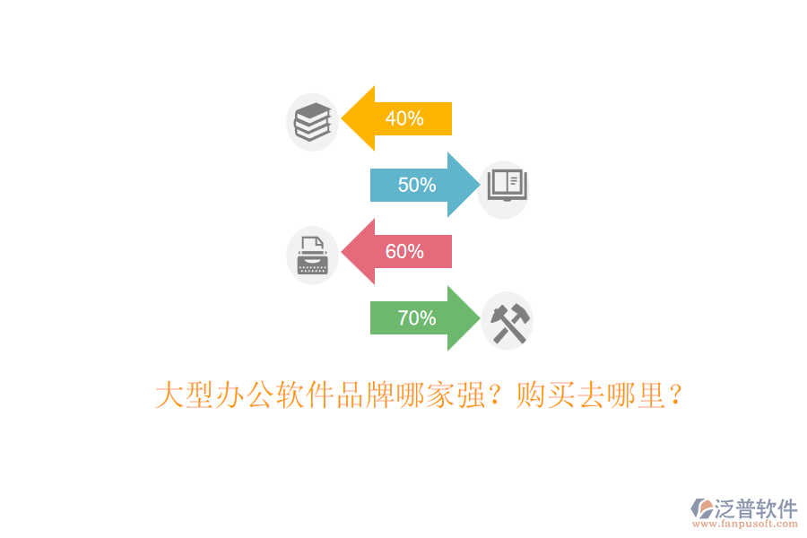 大型辦公軟件品牌哪家強？購買去哪里？