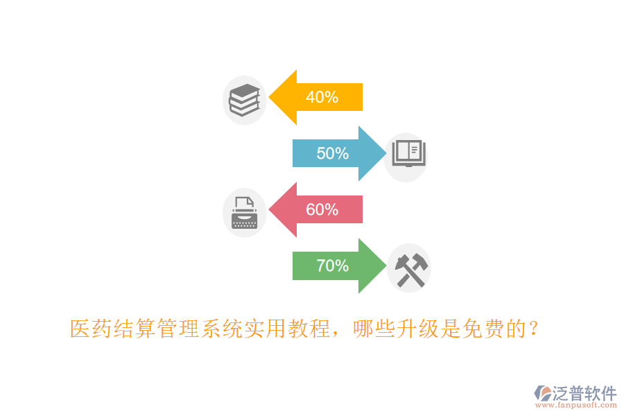 醫(yī)藥結(jié)算管理系統(tǒng)實(shí)用教程，哪些升級(jí)是免費(fèi)的？