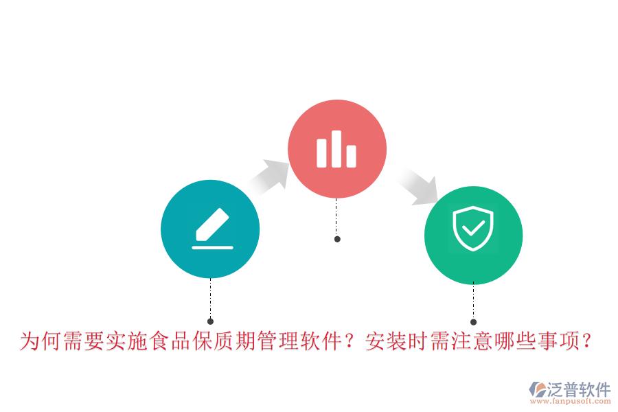為何需要實(shí)施食品保質(zhì)期管理軟件？安裝時(shí)需注意哪些事項(xiàng)？