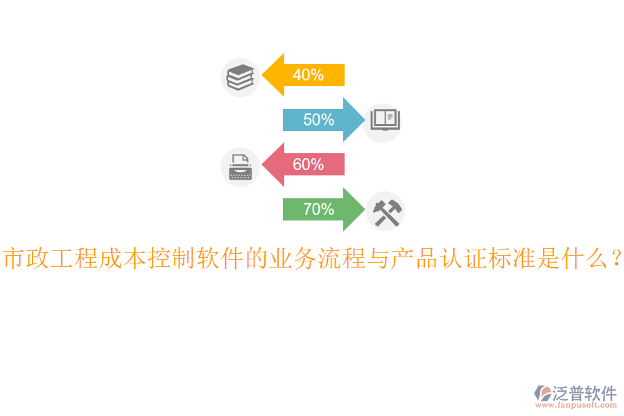 市政工程成本控制軟件的業(yè)務流程與產(chǎn)品認證標準是什么？