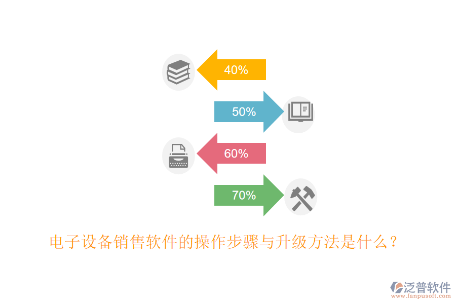 電子設(shè)備銷售軟件的操作步驟與升級方法是什么？