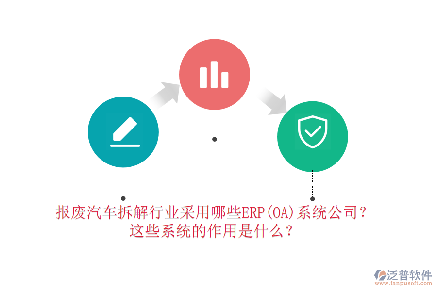 報廢汽車拆解行業(yè)采用哪些ERP(OA)系統(tǒng)公司？這些系統(tǒng)的作用是什么？
