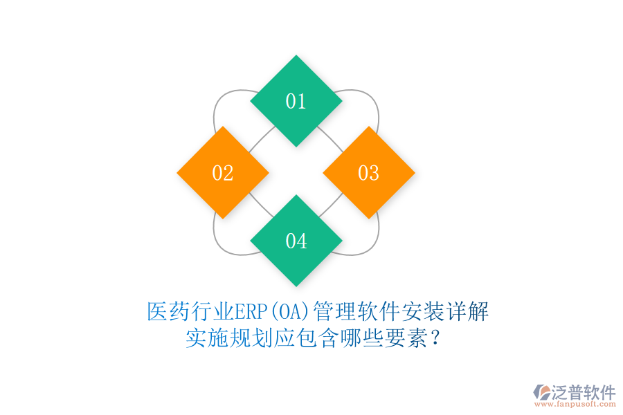 醫(yī)藥行業(yè)ERP(OA)管理軟件安裝詳解，實施規(guī)劃應包含哪些要素？