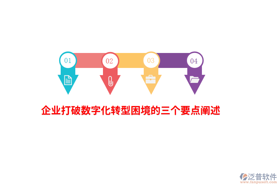企業(yè)打破數字化轉型困境的三個要點闡述