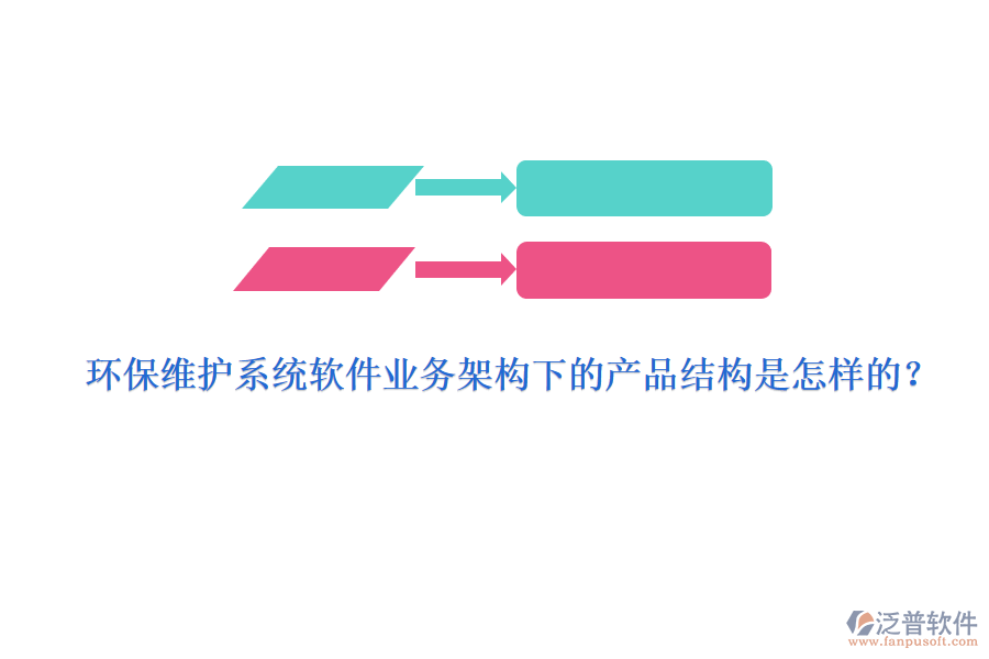 環(huán)保維護(hù)系統(tǒng)軟件業(yè)務(wù)架構(gòu)下的產(chǎn)品結(jié)構(gòu)是怎樣的？