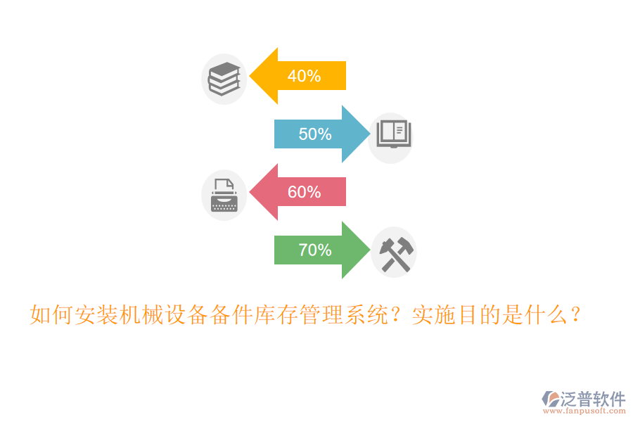 如何安裝機械設(shè)備備件庫存管理系統(tǒng)？實施目的是什么？