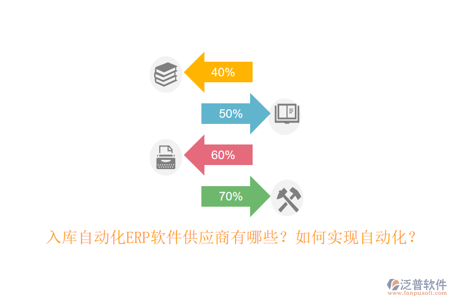 入庫(kù)自動(dòng)化ERP軟件供應(yīng)商有哪些？如何實(shí)現(xiàn)自動(dòng)化？