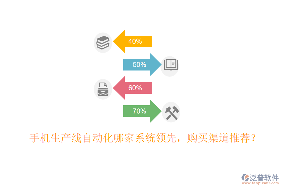 手機(jī)生產(chǎn)線自動(dòng)化哪家系統(tǒng)領(lǐng)先，購(gòu)買渠道推薦？