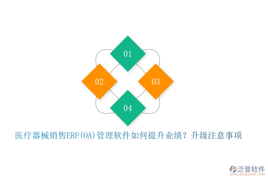 醫(yī)療器械銷售ERP(OA)管理軟件如何提升業(yè)績？升級注意事項