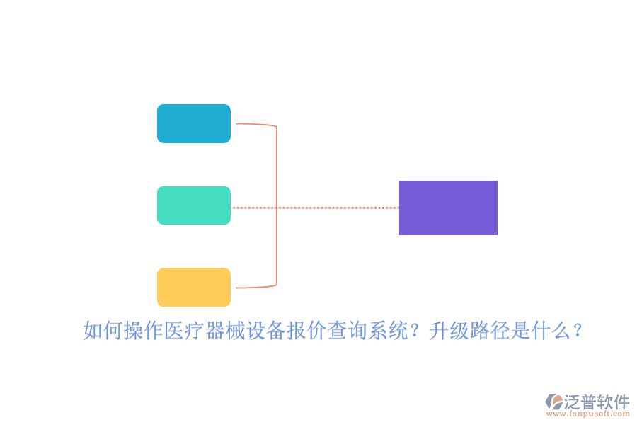 如何操作醫(yī)療器械設備報價查詢系統(tǒng)？升級路徑是什么？