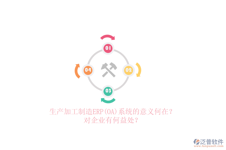 生產(chǎn)加工制造ERP(OA)系統(tǒng)的意義何在？對企業(yè)有何益處？