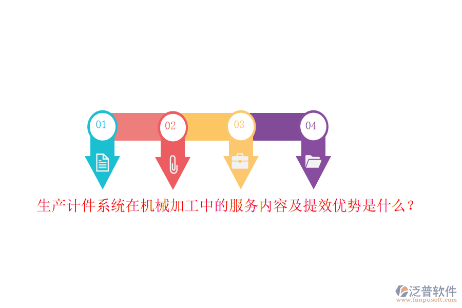 生產(chǎn)計(jì)件系統(tǒng)在機(jī)械加工中的服務(wù)內(nèi)容及提效優(yōu)勢(shì)是什么？