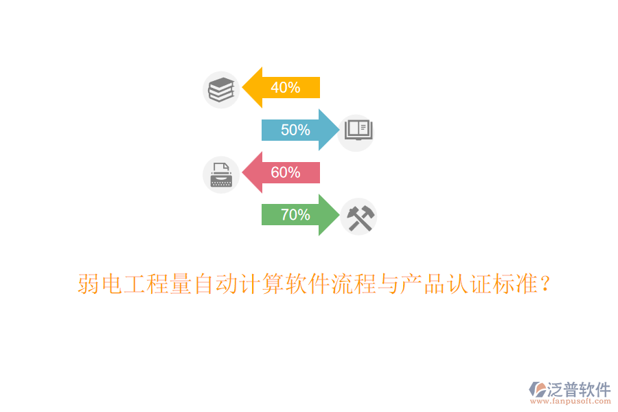 弱電工程量自動(dòng)計(jì)算軟件流程與產(chǎn)品認(rèn)證標(biāo)準(zhǔn)？