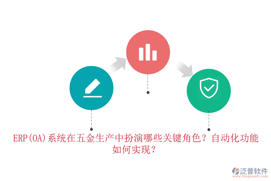 ERP(OA)系統(tǒng)在五金生產(chǎn)中扮演哪些關(guān)鍵角色？自動(dòng)化功能如何實(shí)現(xiàn)？